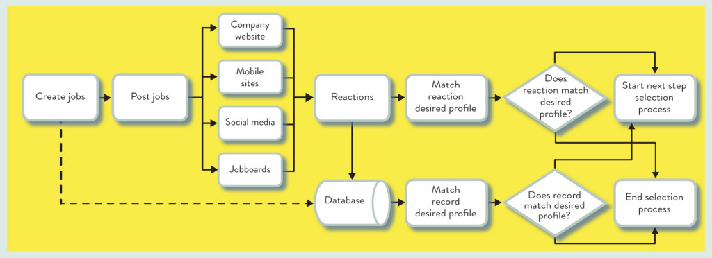 RecruitmentinProgress_Recruitmentsysteem